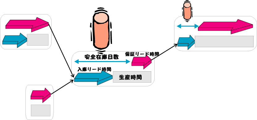 WebSCM1
